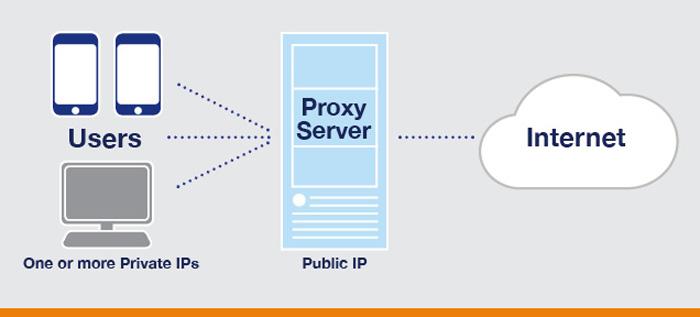 Open Proxy Server