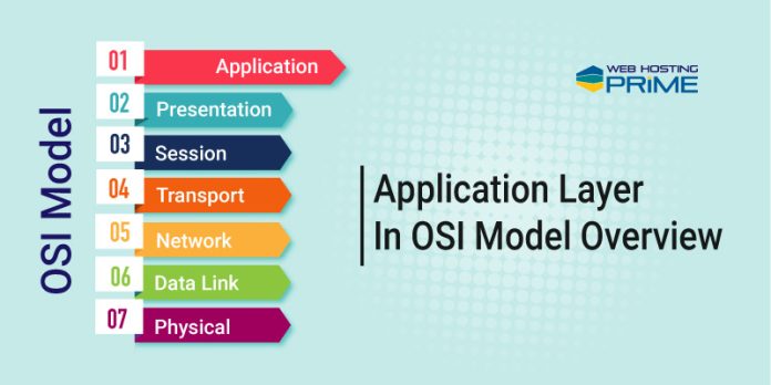 Application Layer In OSI Model Overview