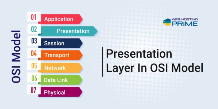 Presentation Layer In OSI Model